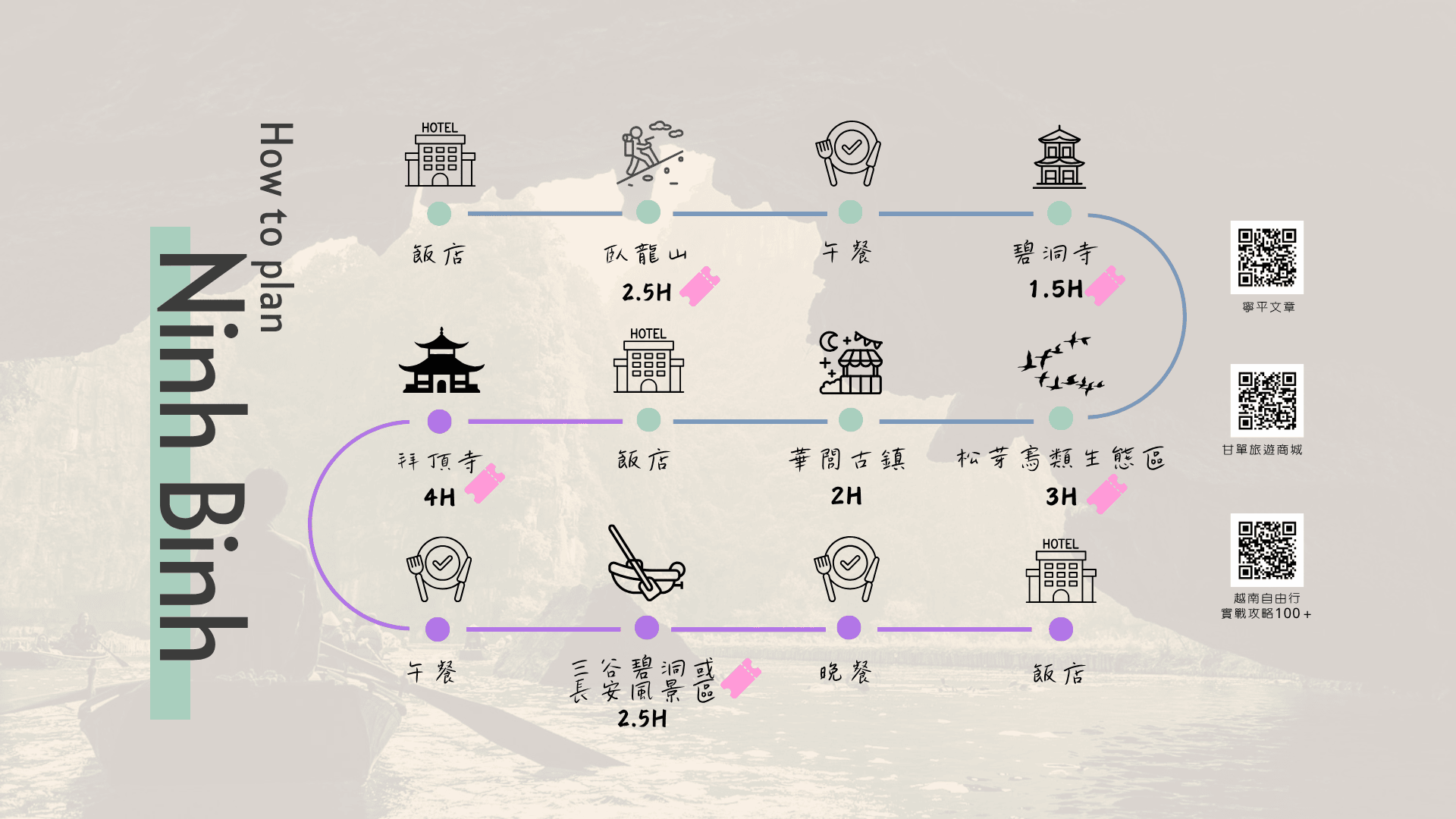 寧平自由行|三古碧洞隱藏仙境 Tam Cốc Bích Động穿越陸龍灣別有洞天隱秘桃花源 - 第21張圖