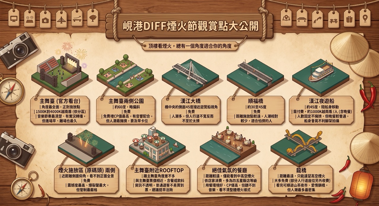 峴港國際煙火節DIFF全攻略｜這輩子總要為這場煙火飛一次峴港，煙火落下瞬間有些美，我們一起相約2027