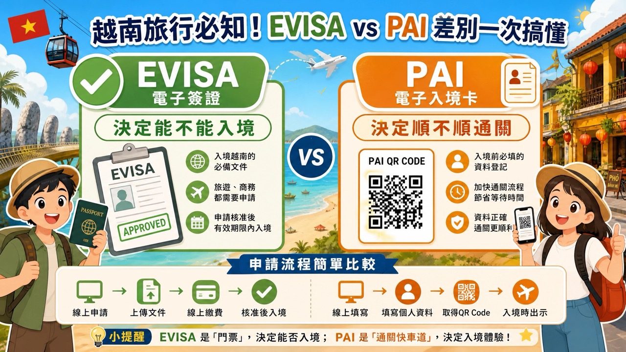 越南電子入境卡怎麼填?EVISA、機票、PAI 申請順序一次搞懂 - 第2張圖 越南電子入境卡怎麼填?EVISA、機票、PAI 申請順序一次搞懂